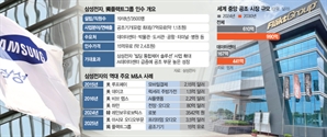 8년만에 조단위 M&A…메드텍·반도체·로봇 '빅딜' 이어간다