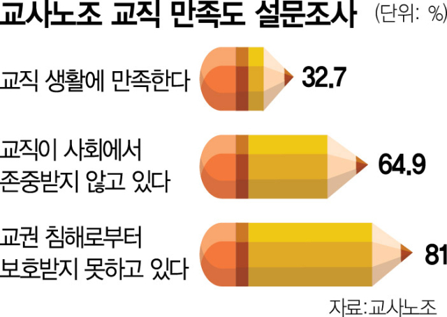 “선물 받다 몰카 찍힐라”…스승 없는 스승의 날