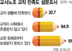 “선물 받다 몰카 찍힐라”…스승 없는 스승의 날