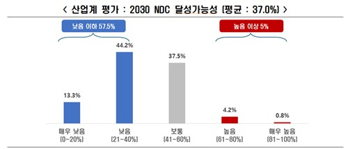 사진=한경협