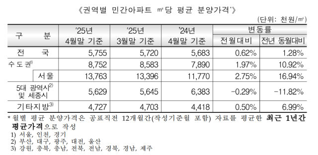 사진 제공=주택도시보증공사
