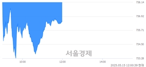 기사제목