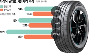 관세폭탄 직격탄…타이어 3사, 美 타이어 판매가 줄줄이 인상