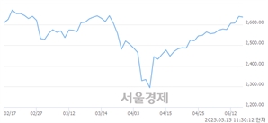 기사제목