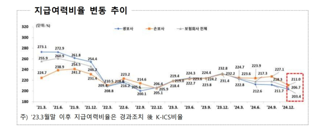 사진 제공=금융감독원