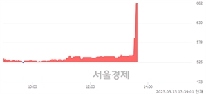 <코>크레오에스지, 상한가 진입.. +29.90% ↑