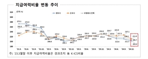 금리·할인율 하락 직격탄…보험사 순익 16% 줄었다