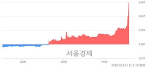 <코>싸이토젠, 상한가 진입.. +29.94% ↑