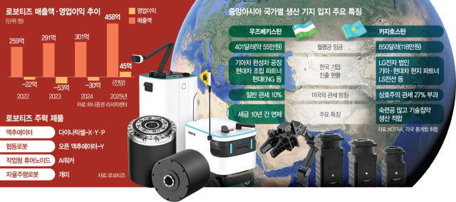 [단독]기업하기 힘든 韓…첨단로봇도 해외로