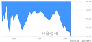 기사제목