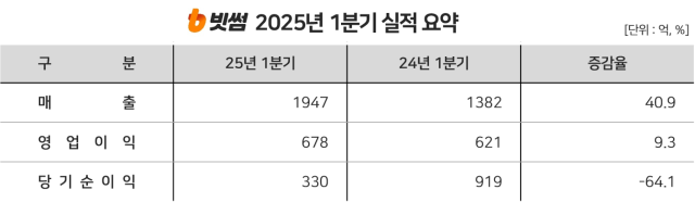 사진 제공=빗썸.