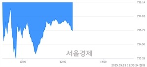기사제목