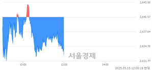 기사제목