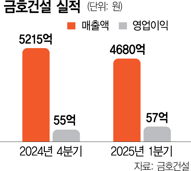 사진 설명