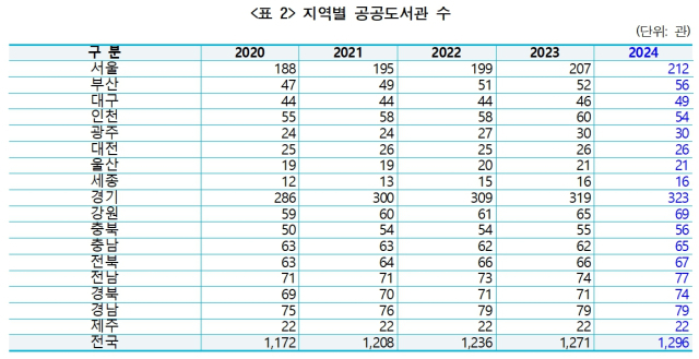 자료 제공=문체부