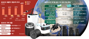 [단독]로봇 관절 기술 1위 로보티즈, 중국 너머 중앙아시아 베팅한 이유
