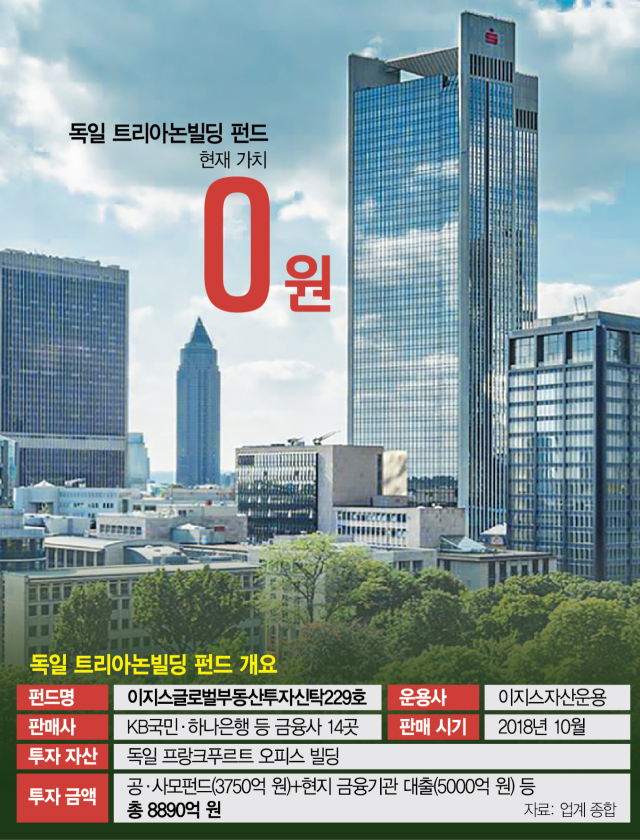[단독] '전액 손실' 獨 부동산펀드 투자자 '투자 위험 등급 오기…명백한 계약취소 사유' [시그널]