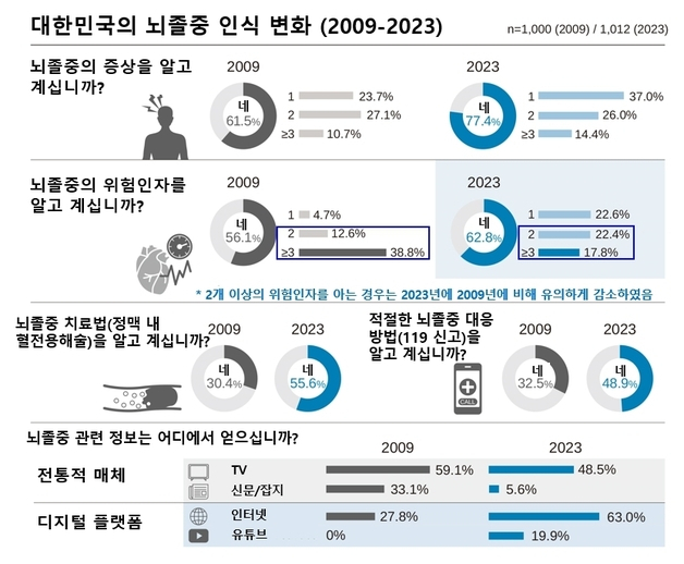 자료 : 서울대병원