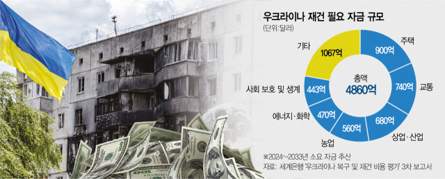 한·EBRD 지식공유협력 양해각서 9년 만에 개정…"AI 등 신규 협력 수요 반영"