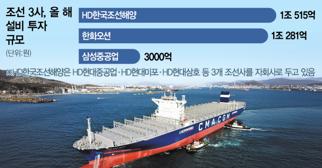HD현대중공업의 액화천연가스(LNG) 이중연료 추진 컨테이너선. 사진 제공=HD현대 / 그래픽=이근길 기자