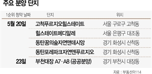 [분양캘린더] 서울 은평·고척서 동탄까지…8개 단지 7623가구 공급