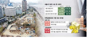 [서울시 '지역상생리츠' 도입 추진] 자본안정성 확보·시민과 이익공유…'新공공개발 모델'로 급부상
