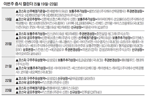 ‘승무원 미스트’ 달바 코스피 입성…키스트론 공모주 청약 [이번주 증시 캘린더]