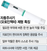 알테오젠, SC제형에 자동주사기 기술 접목 추진