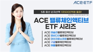 한투운용 美 빅테크 밸류체인액티브 ETF 5종, 순자산 1조 5000억 돌파