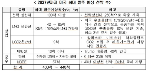 [한경협 제공. 재판매 및 DB 금지]
