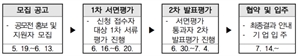 국토부, 공간정보 성장도약패키지 사업 출범…10개사 지원