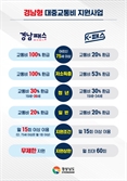 교통 약자 부담 낮춘 '경남패스' 21만 명 가입