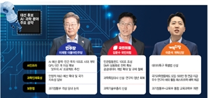 100조 'AI 인프라' 내세웠지만…데이터 혁신·원천기술 확보 미지수[분야별 공약 심층분석]