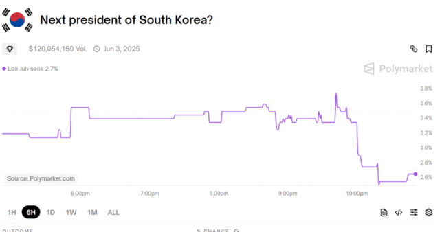 폴리마켓 캡처
