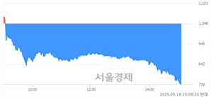 <코>넥스트아이, 하한가 진입.. -29.96% ↓