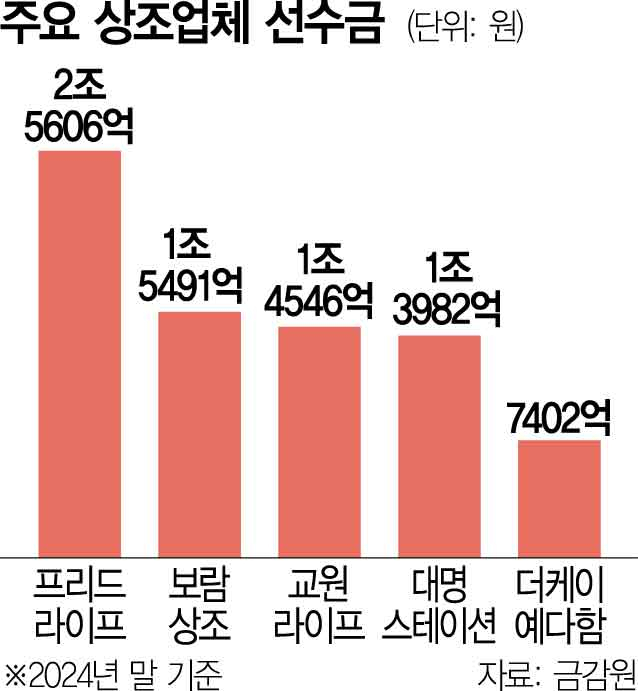 시니어 공들이는 국민은행…상조 전용 예금 출격