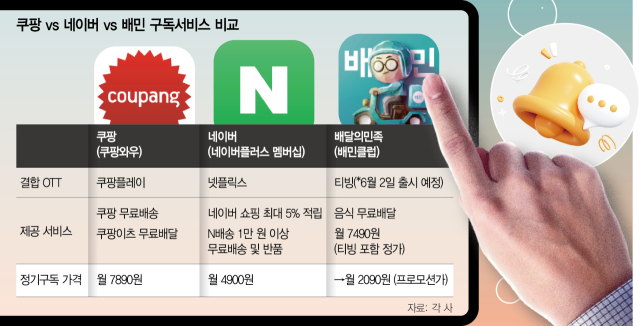 “무료 배송만으론 부족”…네이버·쿠팡·배민 구독전쟁, OTT 경쟁으로