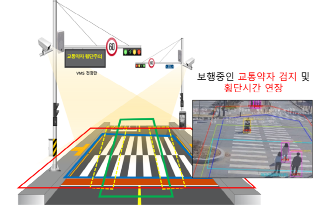 파주시 스마트 횡단 시스템. 사진 제공=파주시