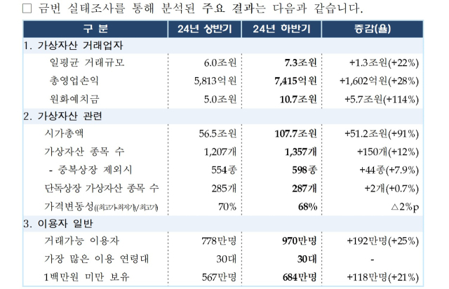 자료 제공=금융위원회