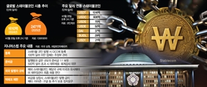 日 미쓰비시도 엔화코인 눈앞…韓만 글로벌 결제시스템서 뒤처져