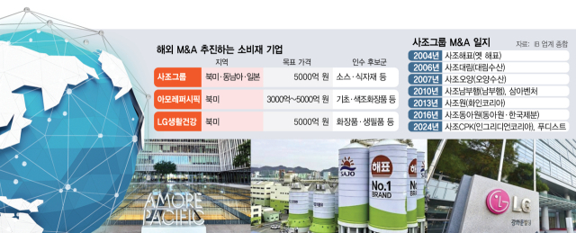K-영토 넓혀라…글로벌 M＆A 추진하는 사조·LG생건·아모레 [시그널]