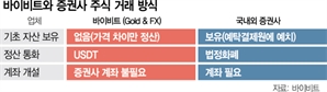 증권사 안 통하고…테더로 美주식까지 거래