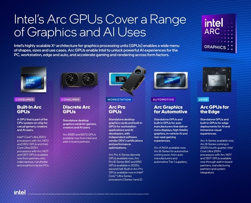 인텔의 GPU 제품군. 사진제공=인텔