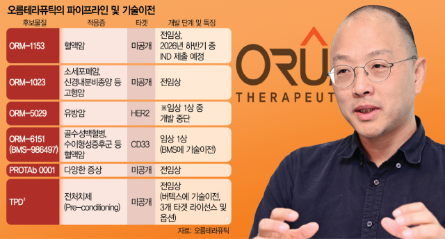 이승주 오름테라퓨틱 대표 'TPD² 차기 플랫폼 준비…난치성 비종양 치료 도전'[김정곤의 바이오 테크트리]