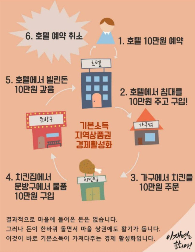 한동훈 '문재인의 소주성, 이재명의 노주성 '호텔경제학''