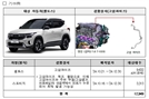 기아·BMW 자발적 리콜…셀토스, BMW520I 등 만 6577대 대상