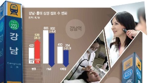 진화하는 K뷰티…미용 의료, 해외까지 진출