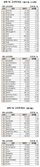 수익률 상위 1% 투자자, LNG 자재 기업 주목 [주식 초고수는 지금]