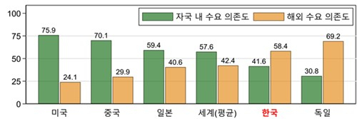 사진제공=한국경영자총협회
