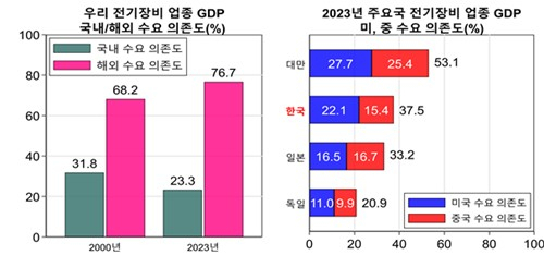 [한국경영자총협회 제공. 재판매 및 DB 금지]